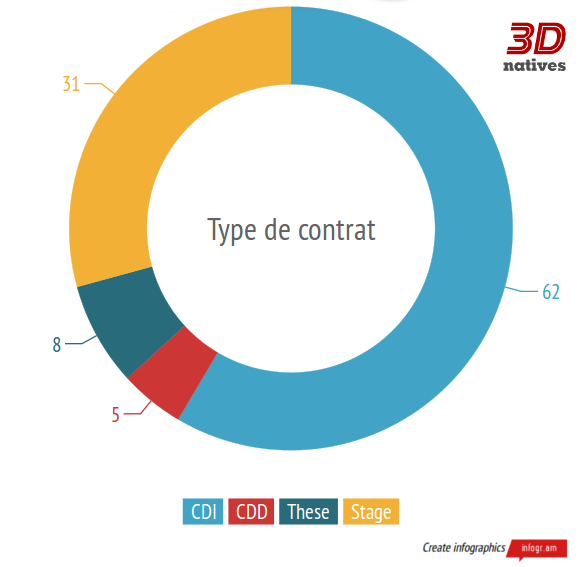 article_industrieimpression3D_contrat2