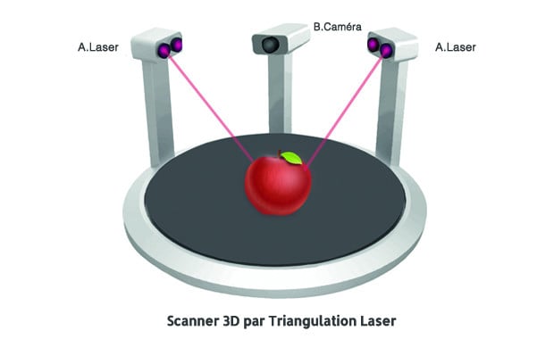 triangulation laser