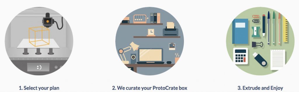 article_protocrate