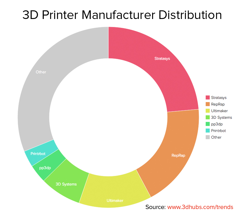 article_trends3Dhubs_nov2014_3