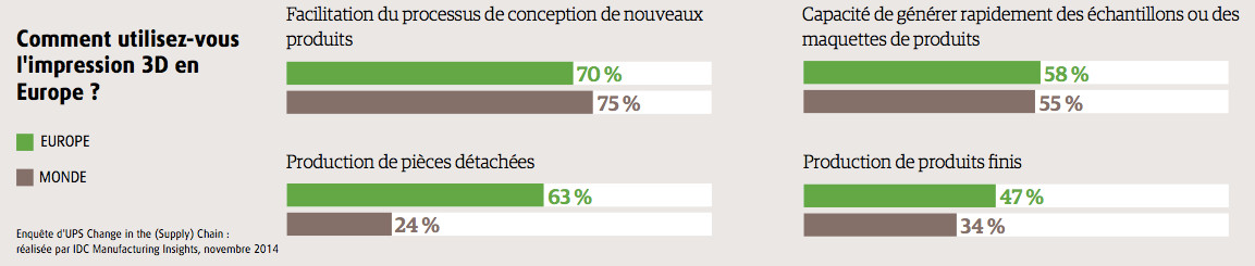 article_ups_survey2