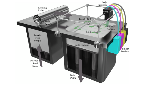 3d printing through powder binding 3dnatives