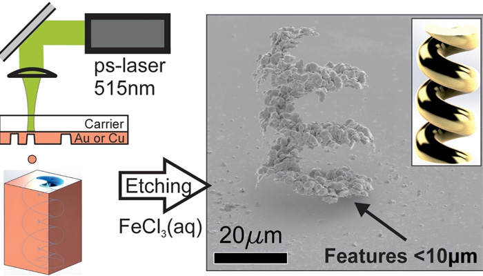 3D printing of gold