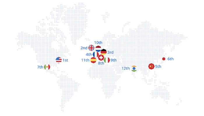 3D printing sentiment index