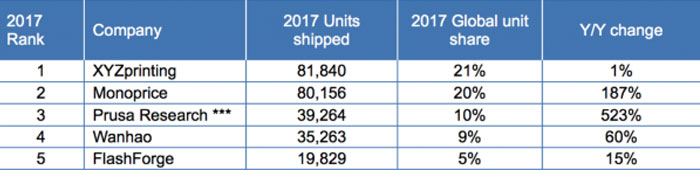 hp et ge additive